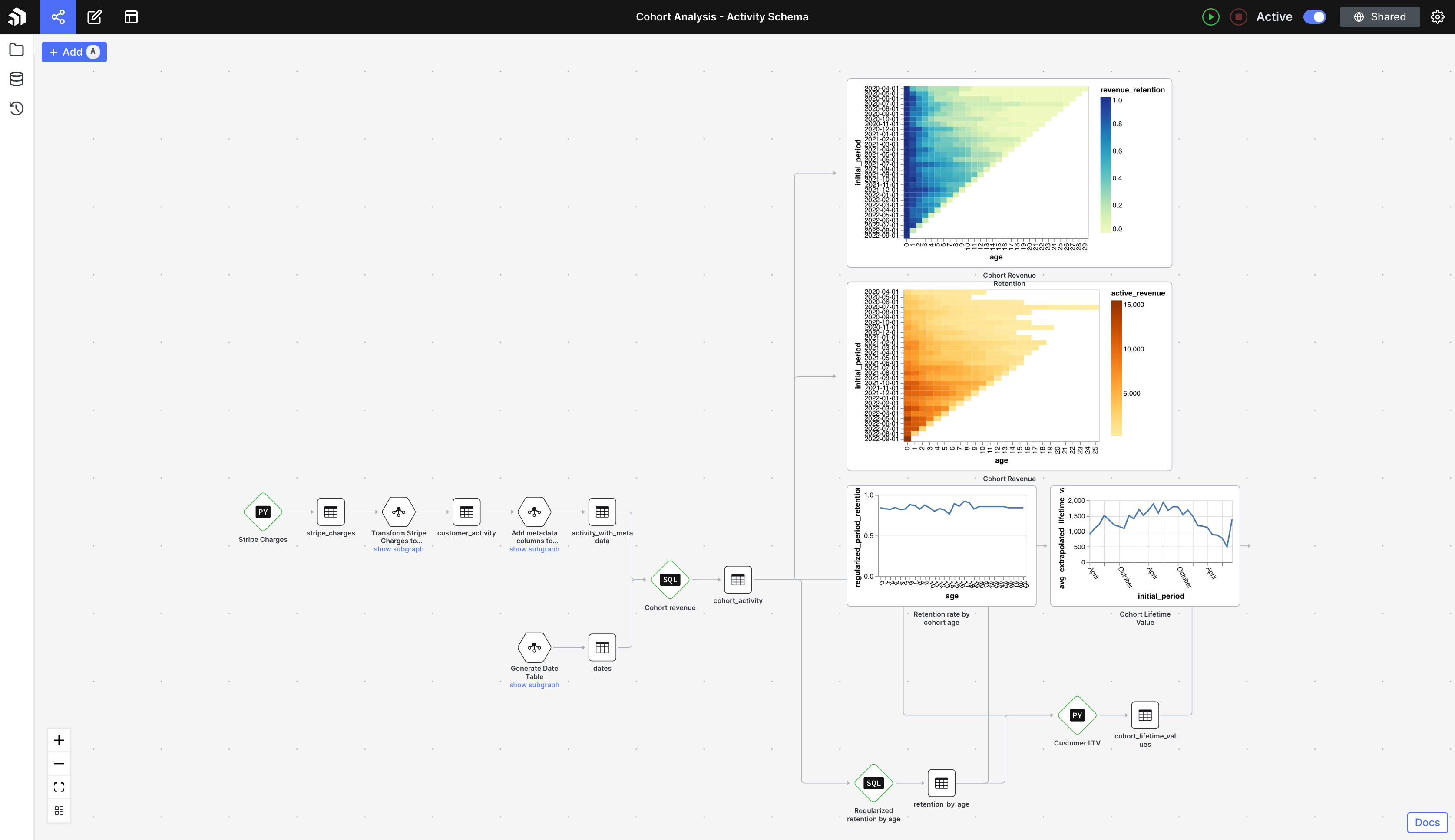 Patterns activity schema