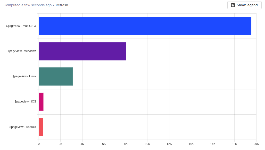 sample breakdown bar chart